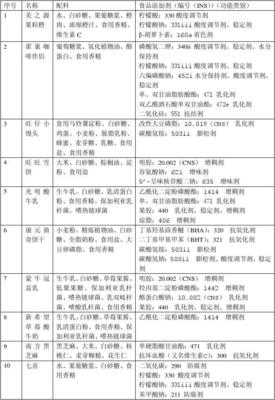 食品添加剂 天使还是魔鬼？科学认知与理性对待